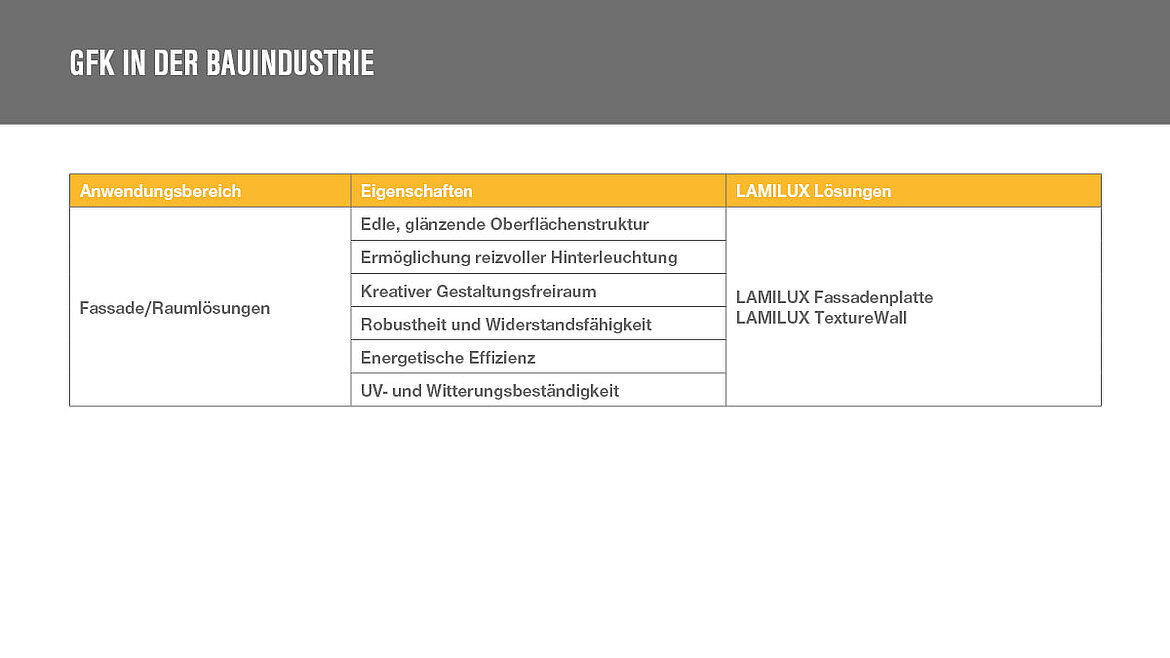 LAMILUX GFK im Bauwesen