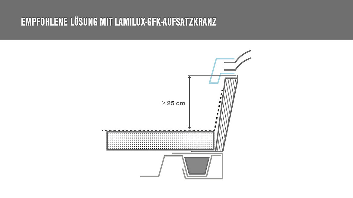 Grafik LAMILUX Lichtkuppel Lösung zur DIN 18234