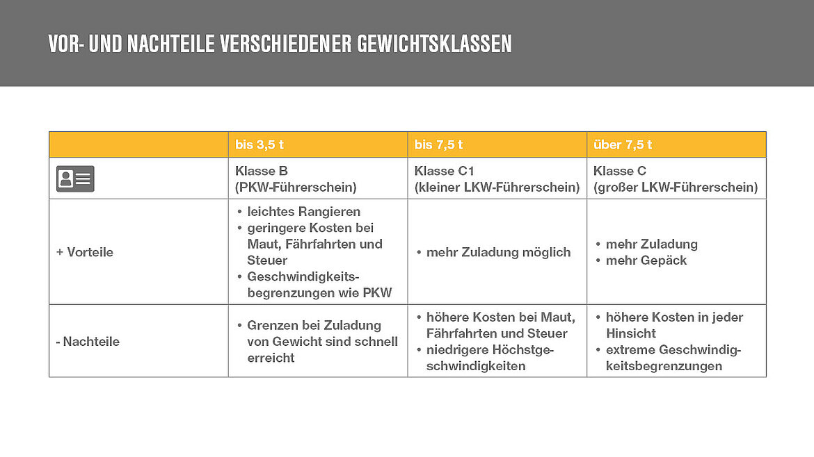 Tabelle bunte Spalten