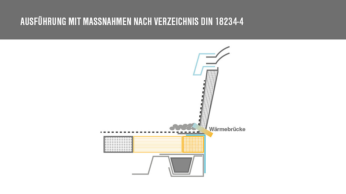 Grafik zu Maßnahmen zur DIN 18234 bei Lichtkuppel auf Bohlenkranz