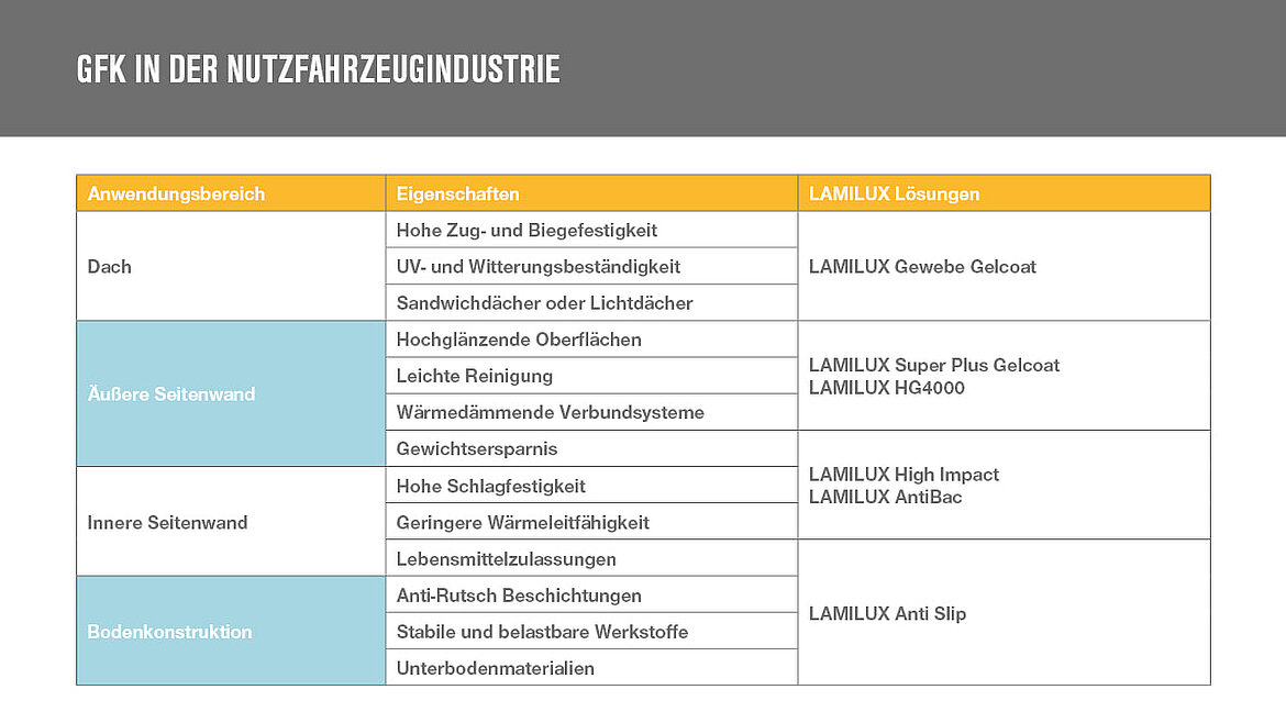 LAMILUX GFK NFZ LAMILUX GFK NFZ | insights by LAMILUX