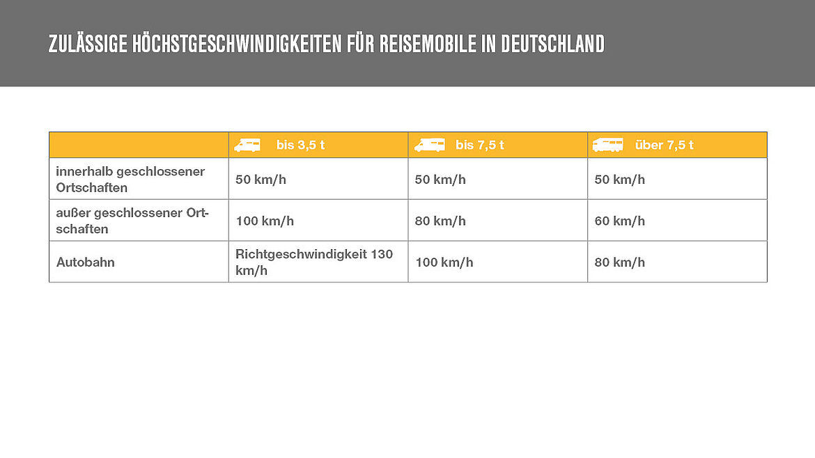 Tabelle bunte Spalten 
