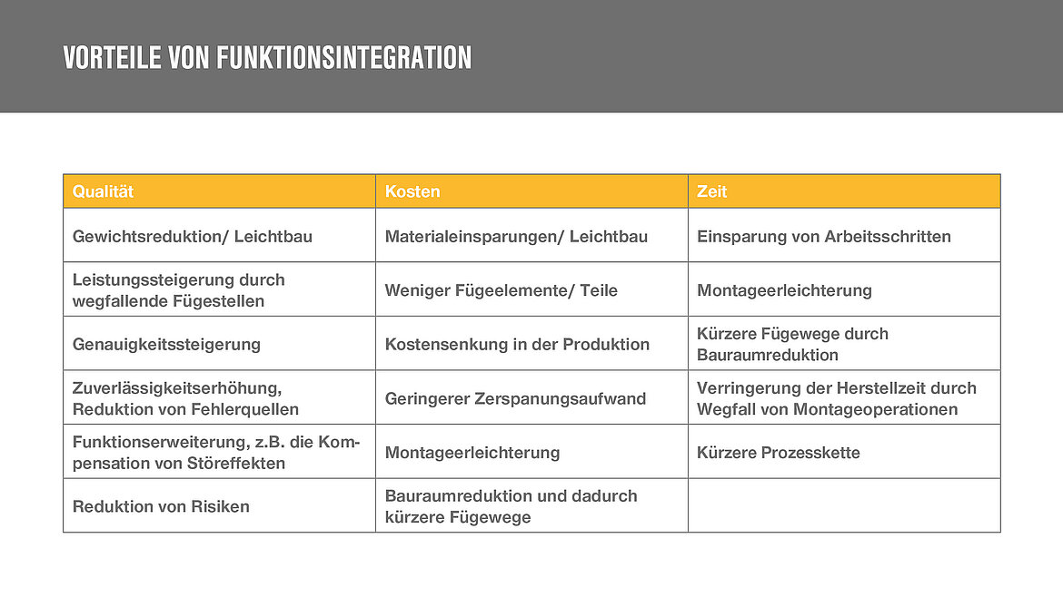 Tabelle Vorteile Funktionsintegration