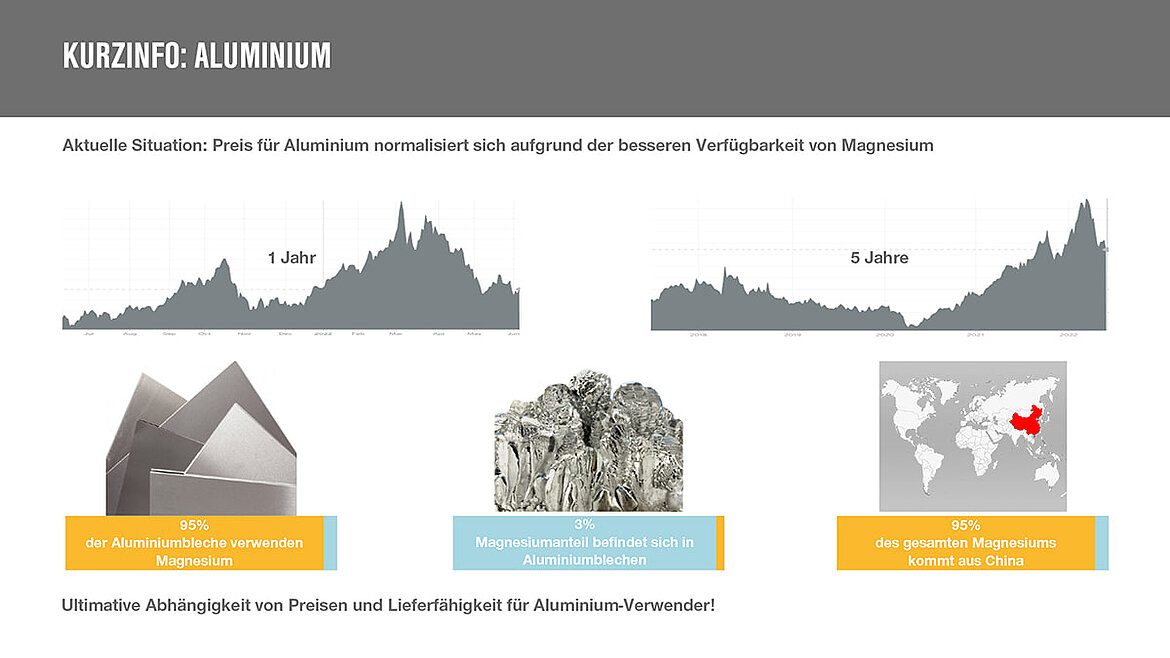 Kurzinformation Aluminium