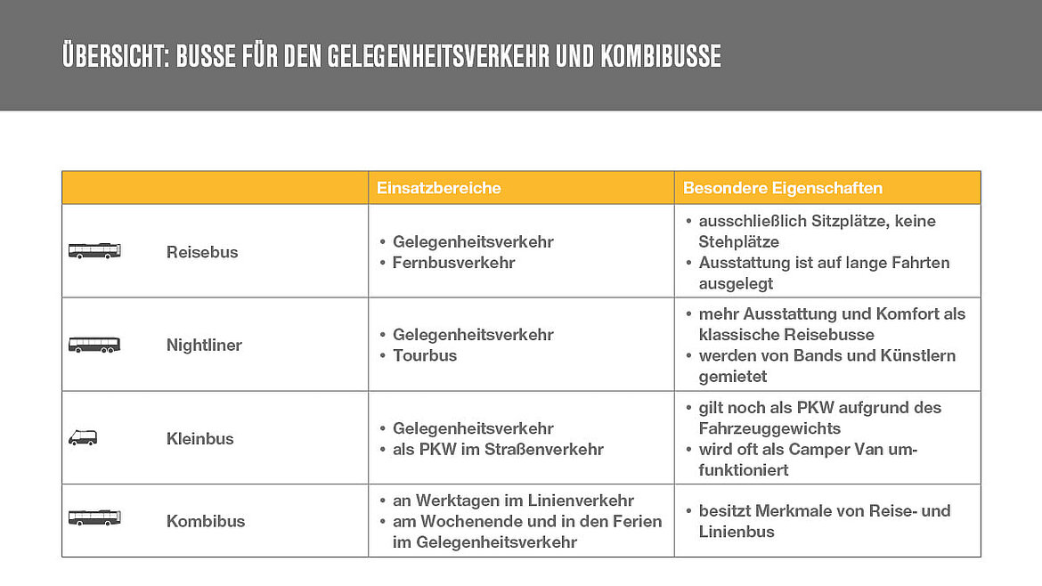 Übersicht Gelegenheitsverkehr und Kombibusse Übersicht Gelegenheitsverkehr und Kombibusse | insights by LAMILUX
