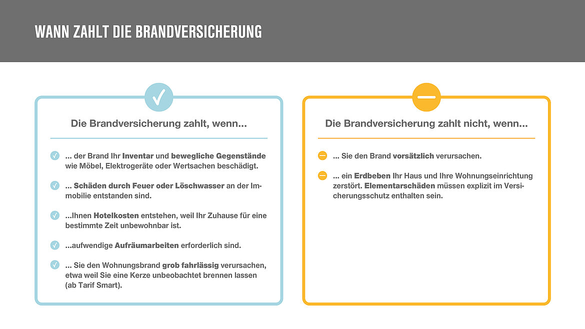 Tabelle mit Informationen wann die Brandversicherung zahlt