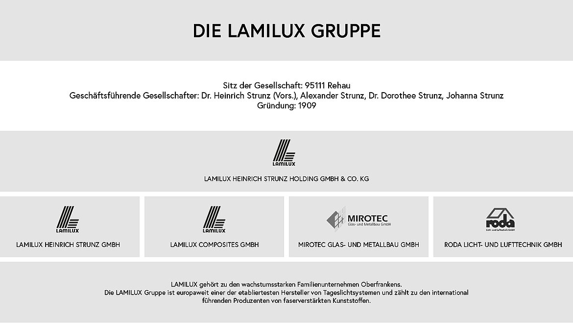 Die LAMILUX Gruppe